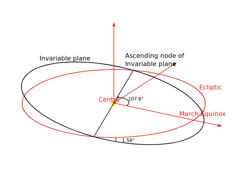 Zodiac Constellations - QubeSky